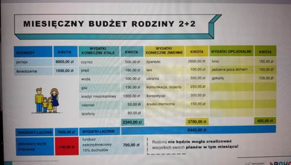 "Twoje pieniądze", czyli praktyczna lekcja ekonomii